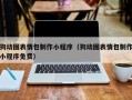 邹平狗动图表情包制作小程序（狗动图表情包制作小程序免费）